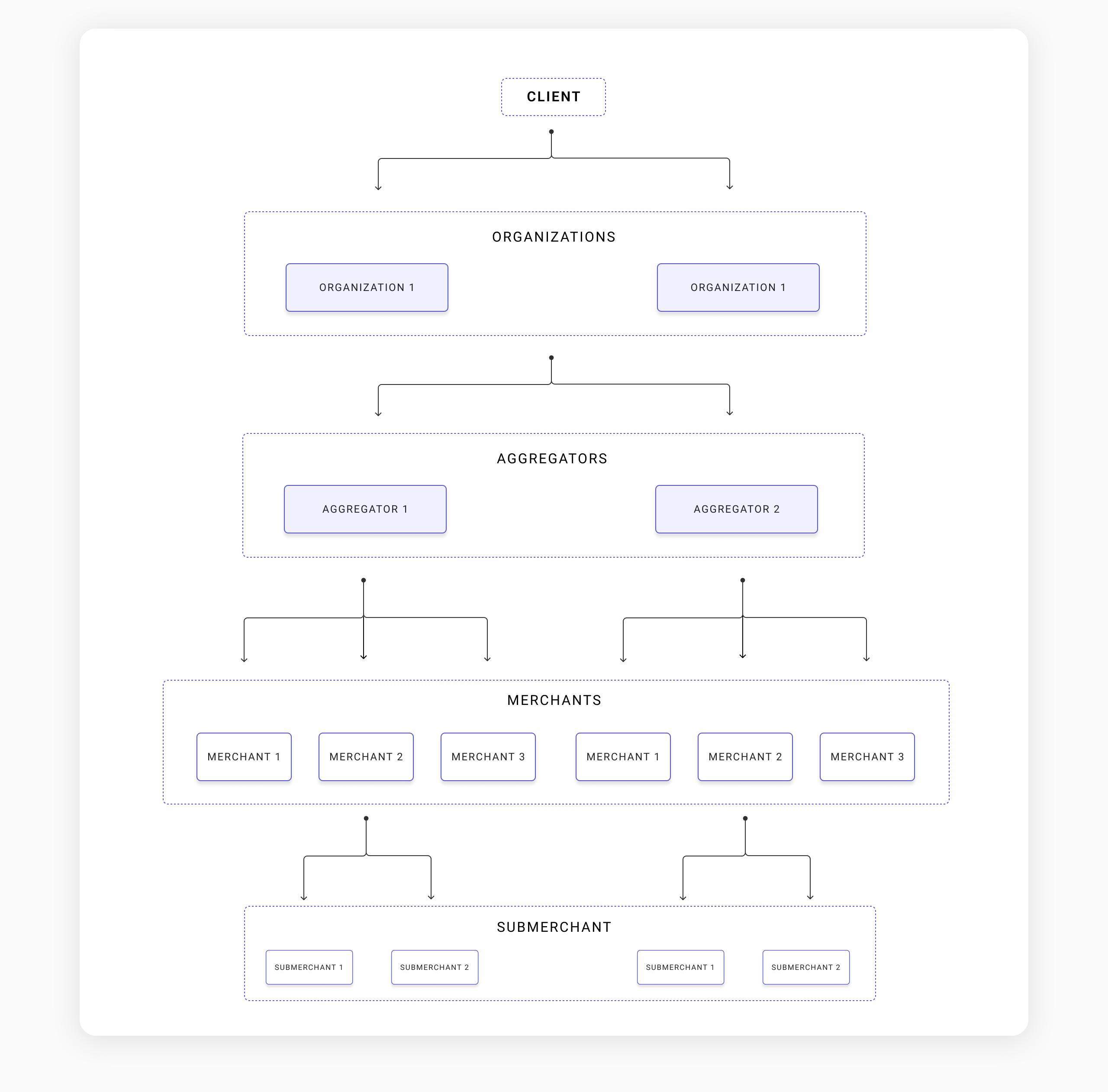 organigrama.png