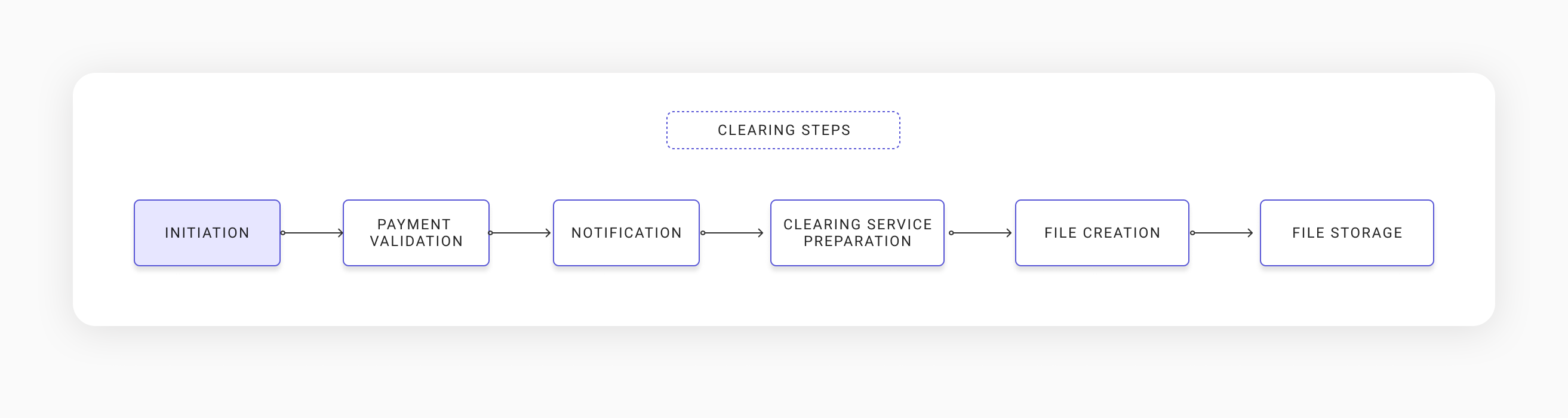 11115ddf61721358b1ed5094e2e3e90173deae22eac1d91996d2895087fd86c4-Clearing_steps.png