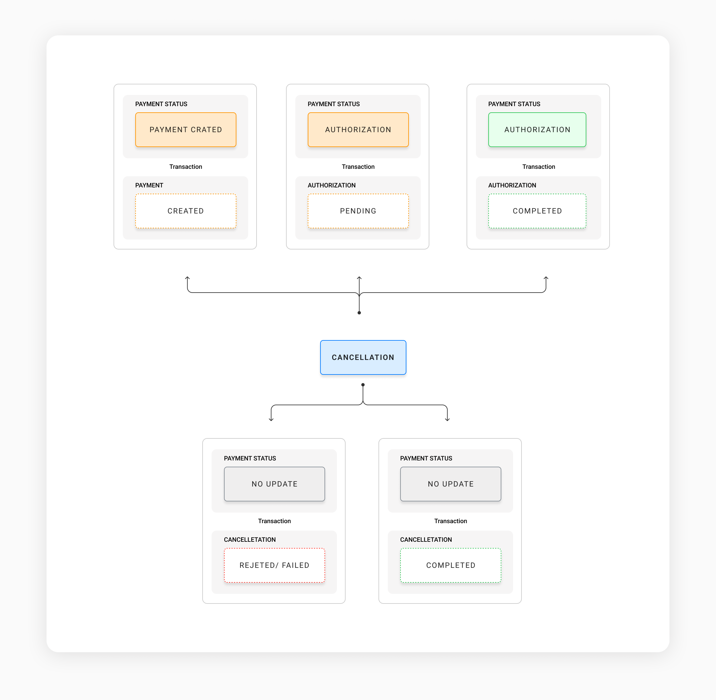 e60314e62211ad052f950578bb1fb494008a6a9b58619bc2fe1cff27d57d53e9-Cancelletion_flow_complete.png
